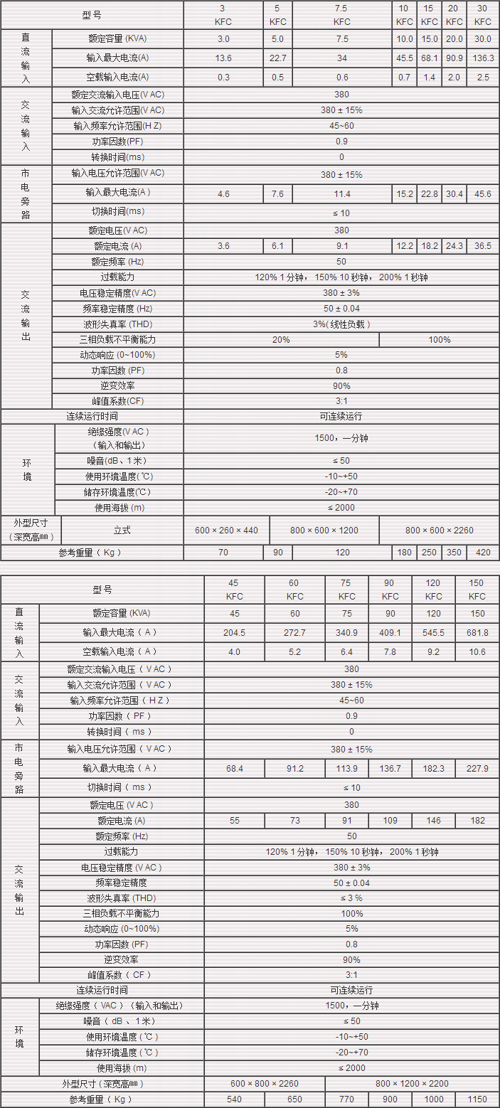 电力正弦波逆变电源