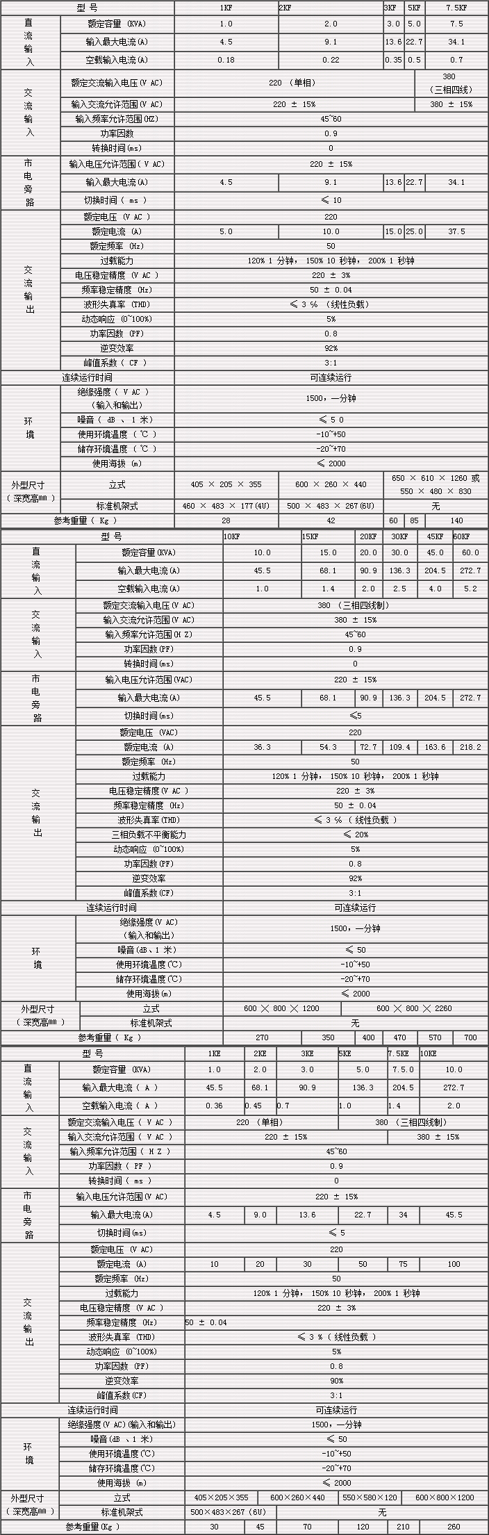 工频逆变UPS电源