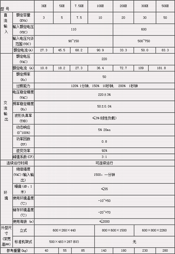 机车用逆变电源