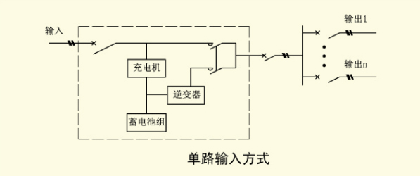 EPS应急电源