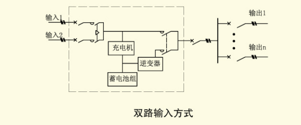 EPS应急电源