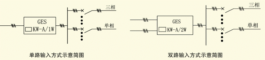 EPS应急电源