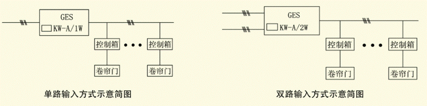 EPS应急电源