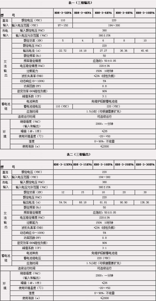 EPS应急电源