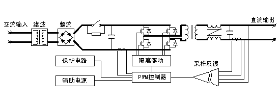 通信高频开关操作电源