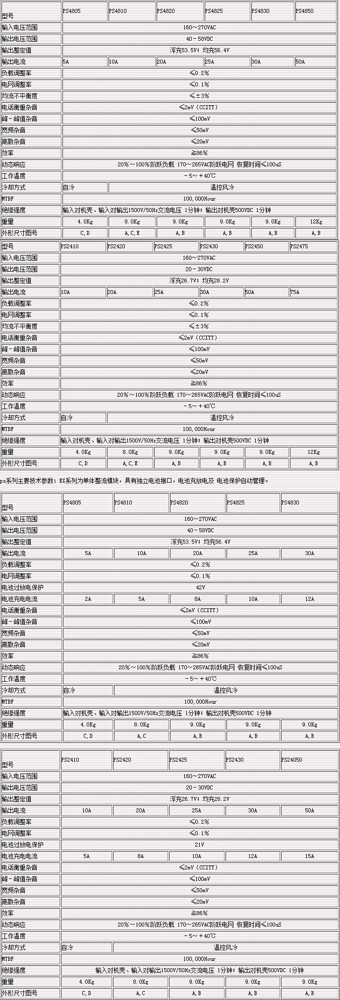 通信高频开关操作电源