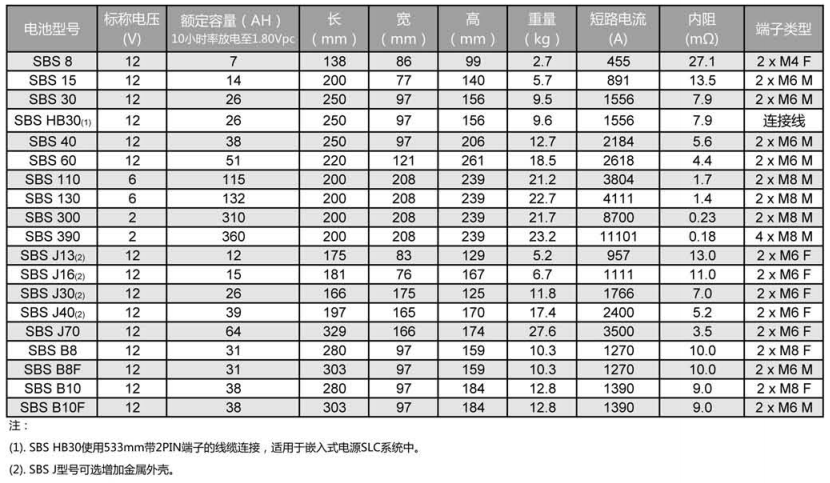 SBS铅酸蓄电池