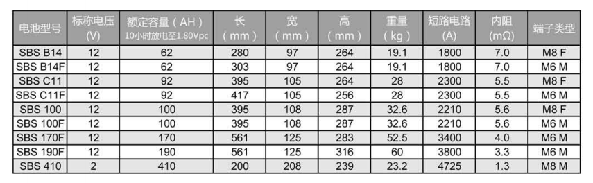 SBS铅酸蓄电池