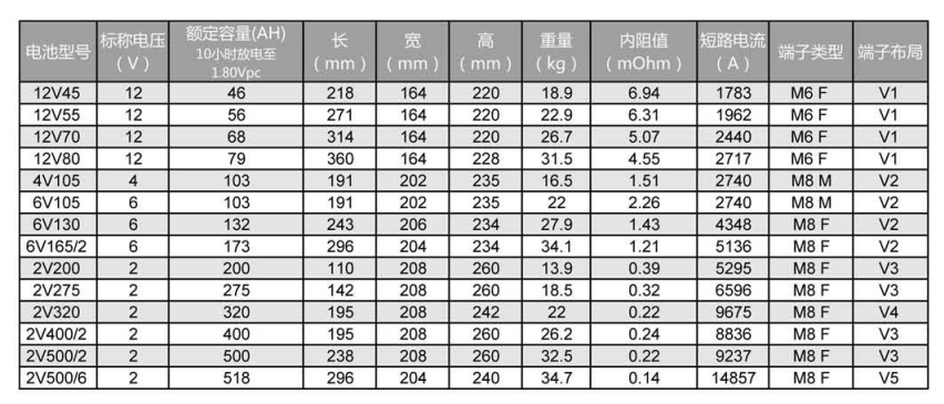 密封阀控式铅酸蓄电池