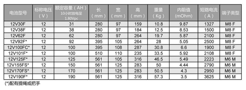 铅酸蓄电池