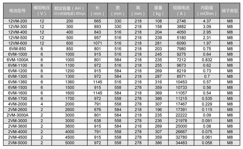 电力阀控式铅酸蓄电池参数