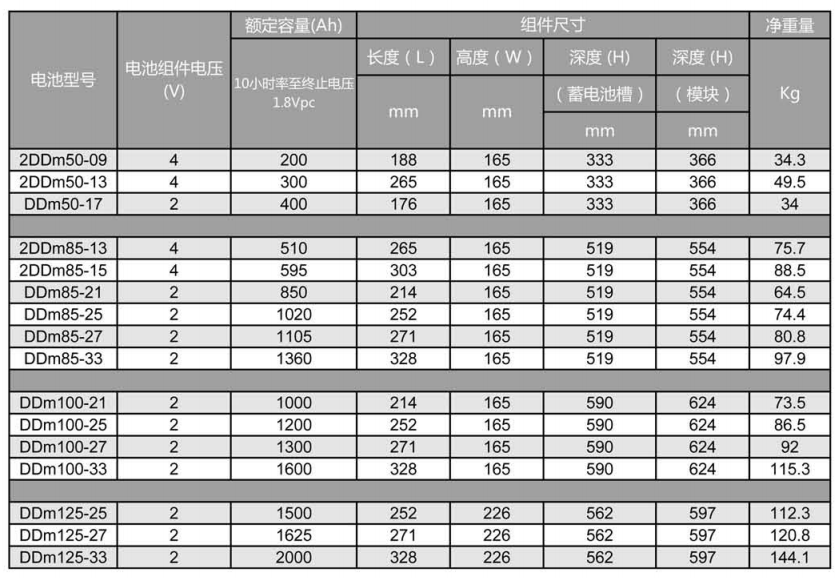 DDm系列蓄电池