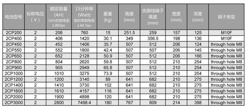 铅酸阀控式蓄电池