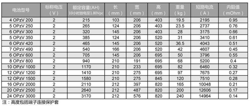 阀控密封管式胶体电池