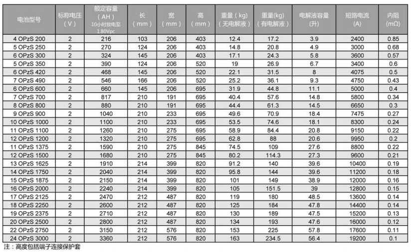 开口式富液电池