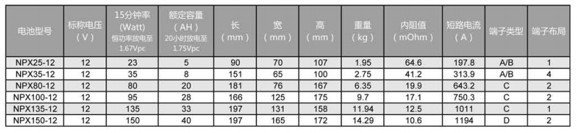 NPX系列阀控式铅酸蓄电池