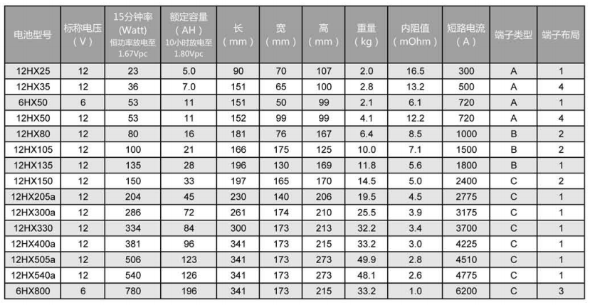 HX系列阀控式铅酸蓄电池