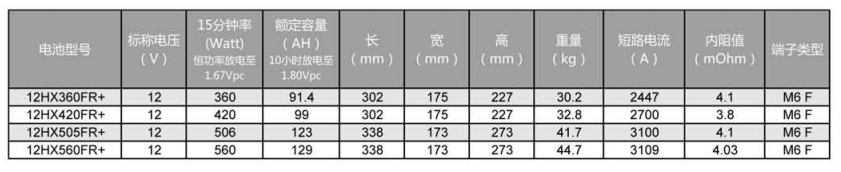 HX+系列铅酸蓄电池