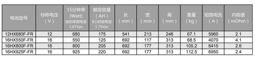 HX FT系列阀控式铅酸蓄电池