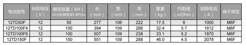 阀控式铅酸蓄电池