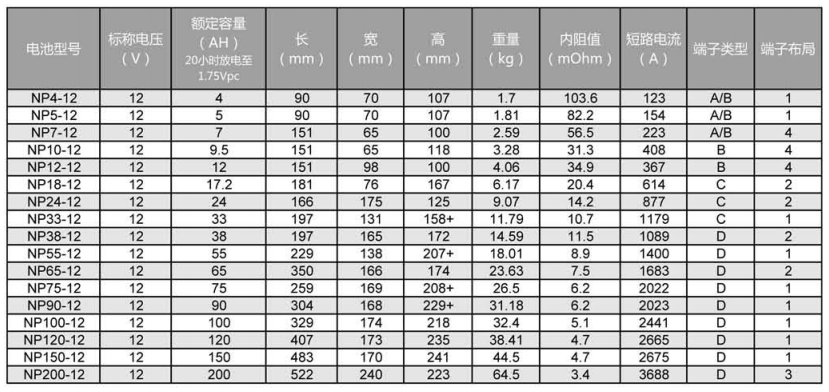 Genesis NP系列蓄电池