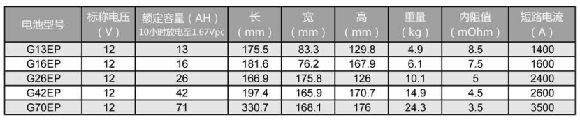 Genesis EP系列蓄电池