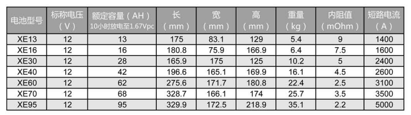 Genesis XE系列蓄电池