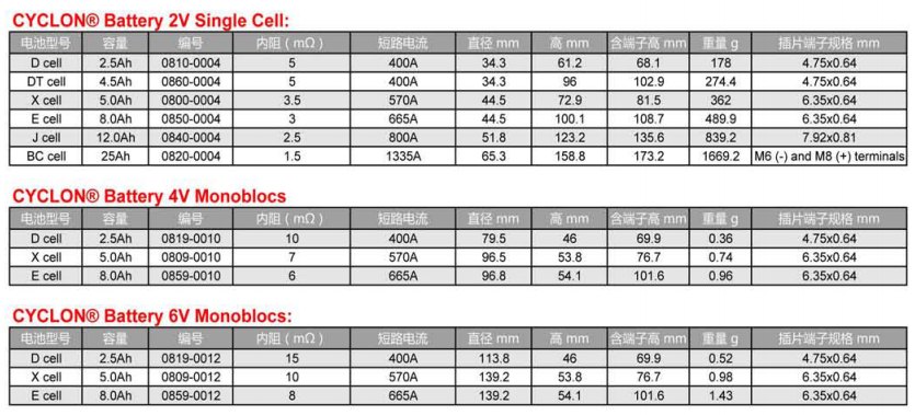 Cyclon系列铅酸蓄电池