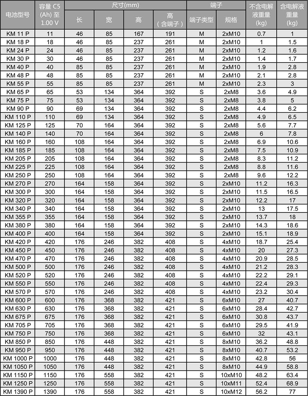 工业用镍镉电池