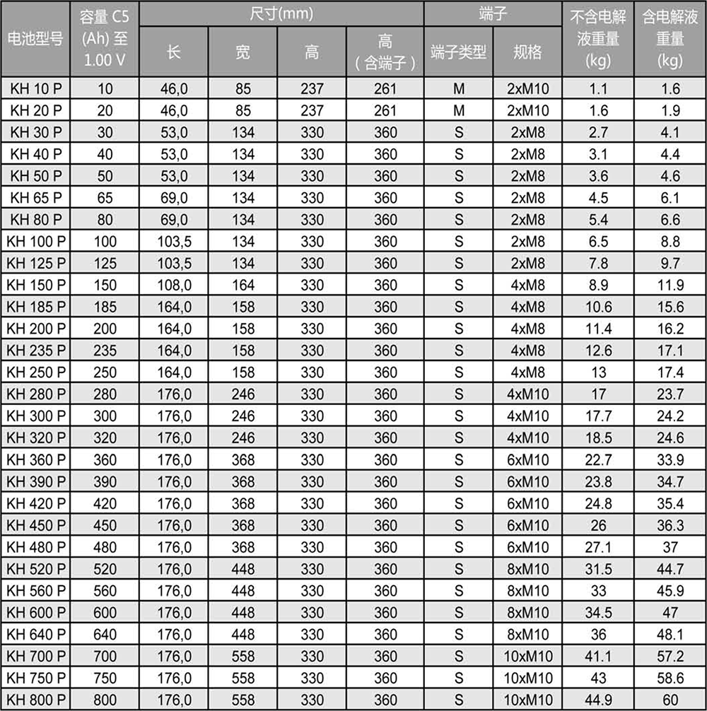 工业用镍镉电池