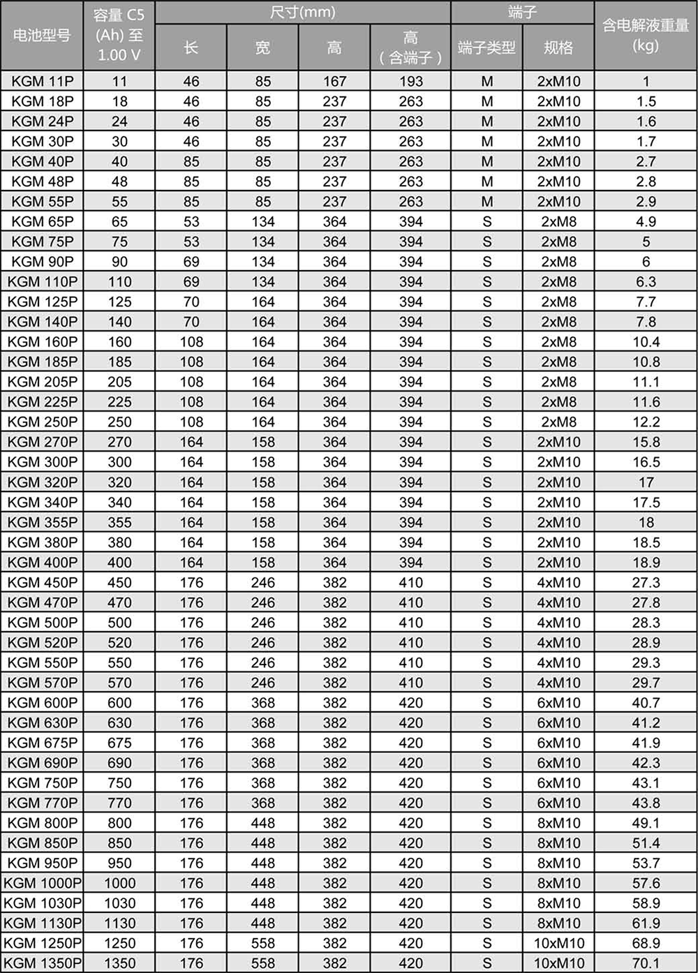 工业用镍镉电池