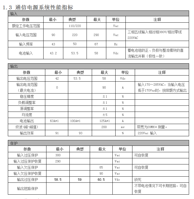 室内挂墙通信电源系统