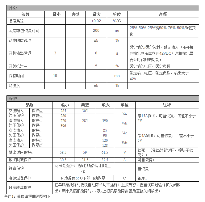 室外交、直流电源系统