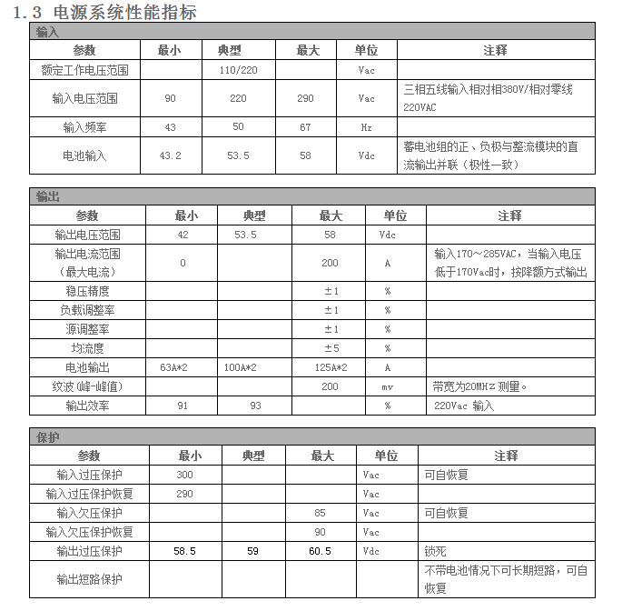 （室内）挂墙通信电源系统