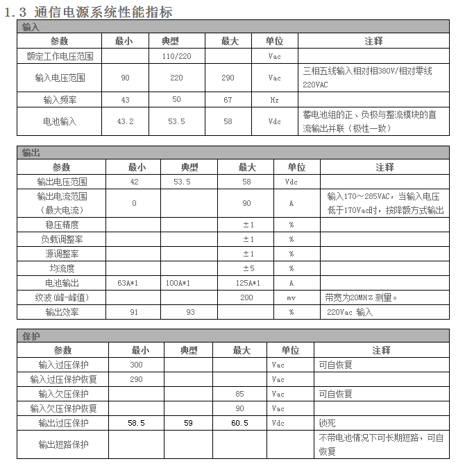 （室外）挂墙通信电源系统