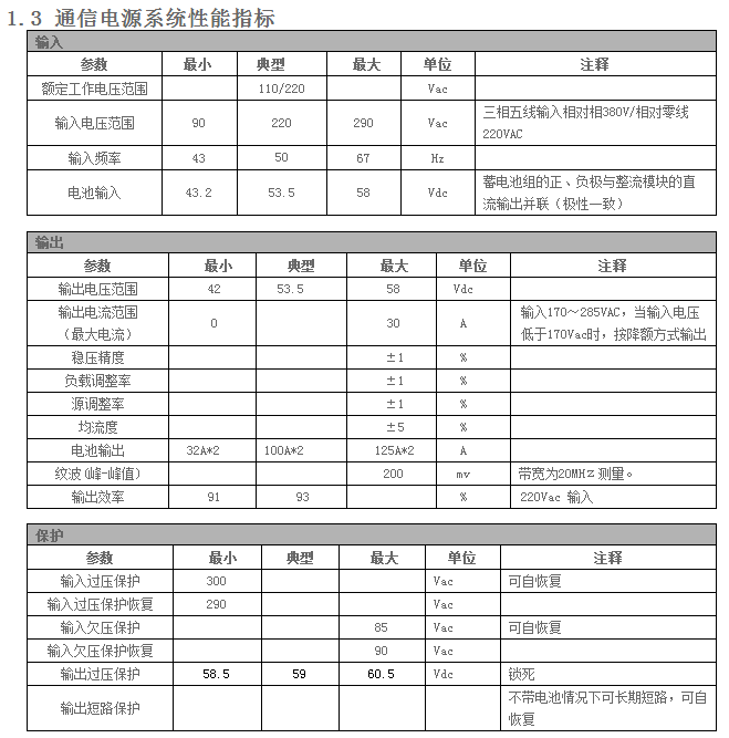 壁挂通信电源系统