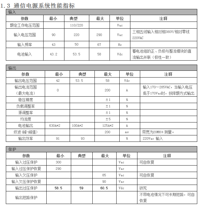 室内挂墙电源系统