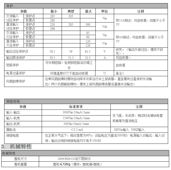 室外交、直流双输入挂墙电源系统