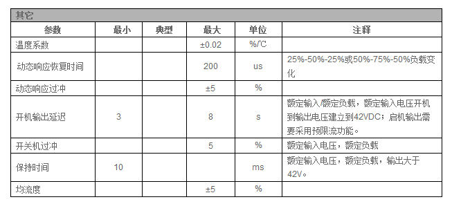 室外交、直流双输入挂墙电源系统