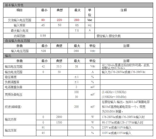 室外交、直流双输入挂墙电源系统