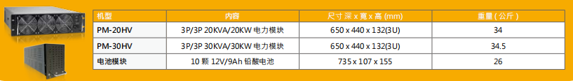 400V模块化UPS