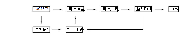 蓄电池设备