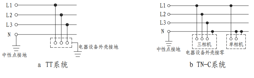 蓄电池设备